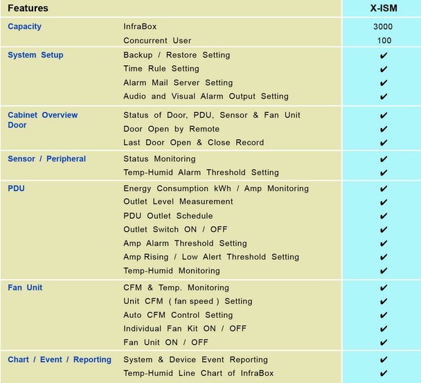 Austin Hughes InfraSolutionX - Management Software
