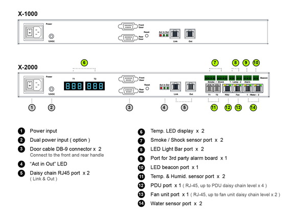 Austin Hughes InfraSolutionX - Smart Card & Dual Power Input Accessories